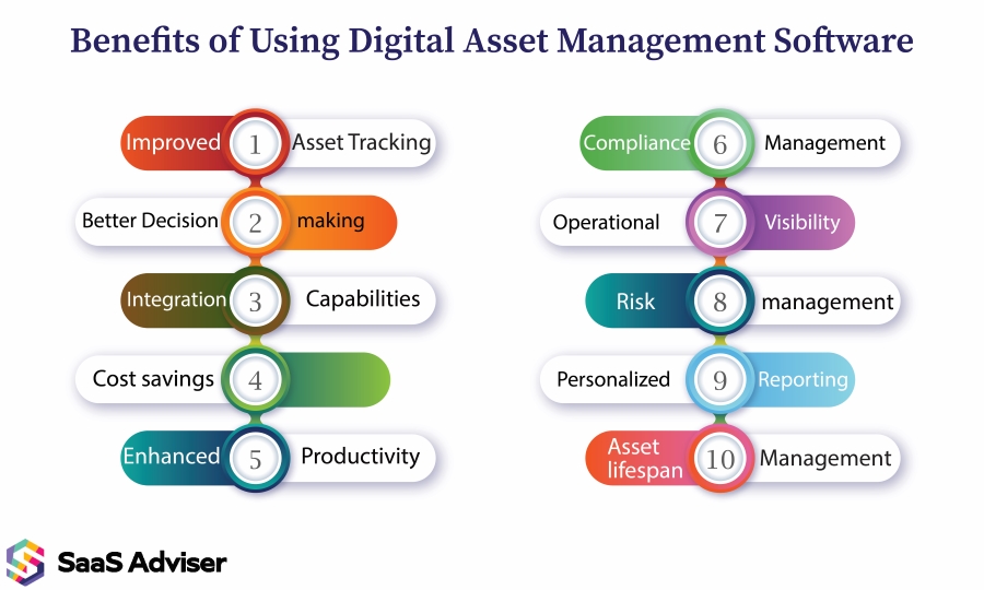 Benefits of Using Digital Asset Management Software